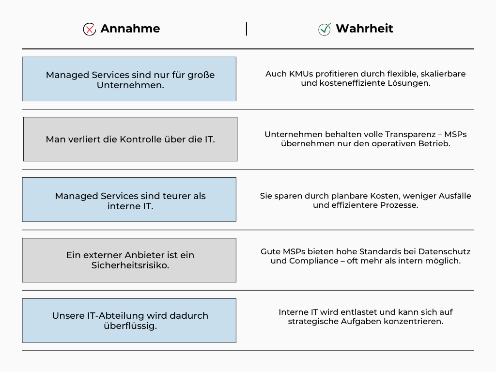 Weit verbreitetet Falschannahmen zu Managed Services